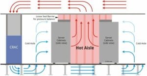 Hot aisle containment