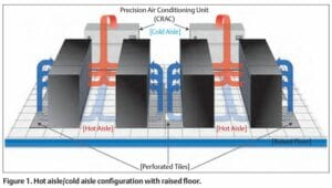 Cold aisle containment focused cooling Cold aisle containment focused cooling