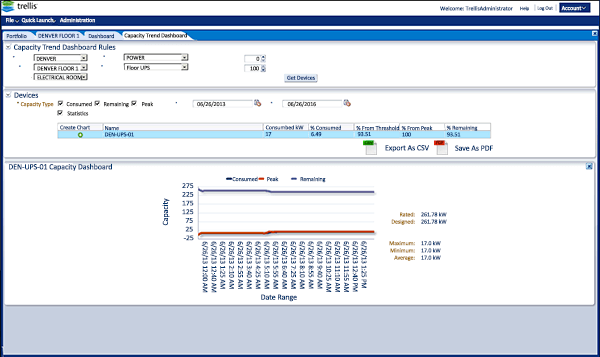 Bud Griffin and Associates Trellis™ Platform Energy Manager Solution